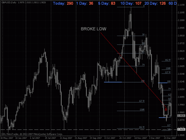 Click to Enlarge

Name: gbpusd daily 123107.gif
Size: 29 KB