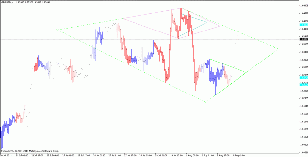 Click to Enlarge

Name: gbpusd_110803_h1.gif
Size: 17 KB
