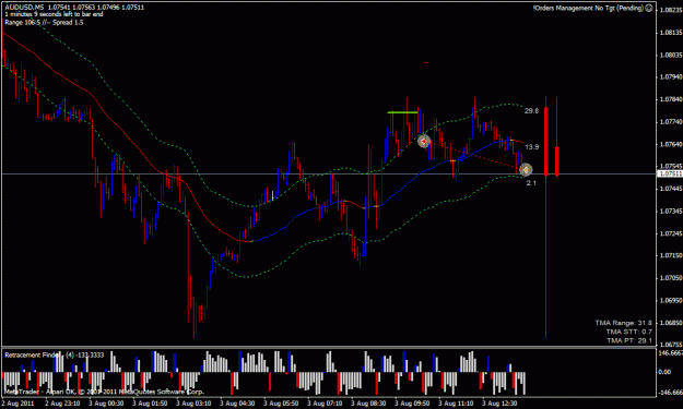 Click to Enlarge

Name: AUDUSD-2011.08.03-13.45-5m.gif
Size: 24 KB