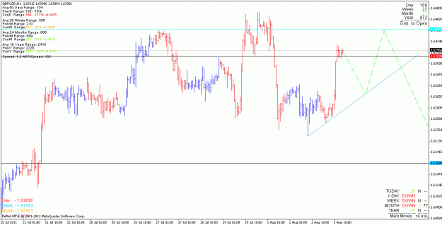 Click to Enlarge

Name: gbpusd_110803_h1.gif
Size: 20 KB