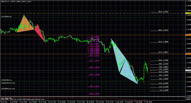 Click to Enlarge

Name: gbpchf1h_01.gif
Size: 45 KB