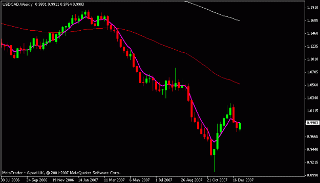 Click to Enlarge

Name: usdcad.gif
Size: 8 KB