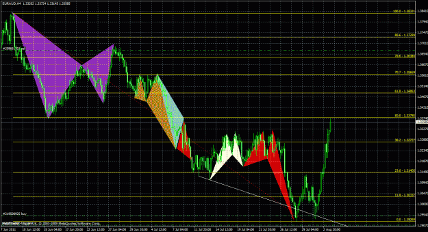 Click to Enlarge

Name: euraud4h_01.gif
Size: 49 KB