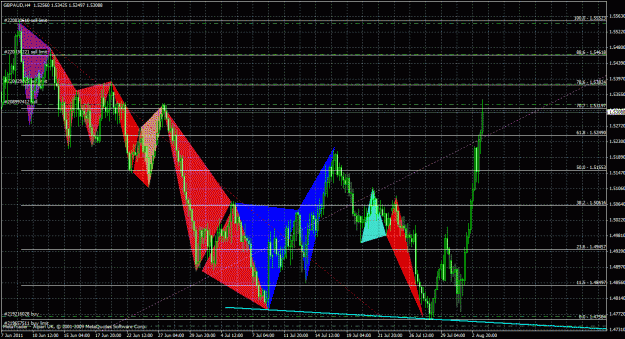 Click to Enlarge

Name: gbpaud4h_01.gif
Size: 56 KB