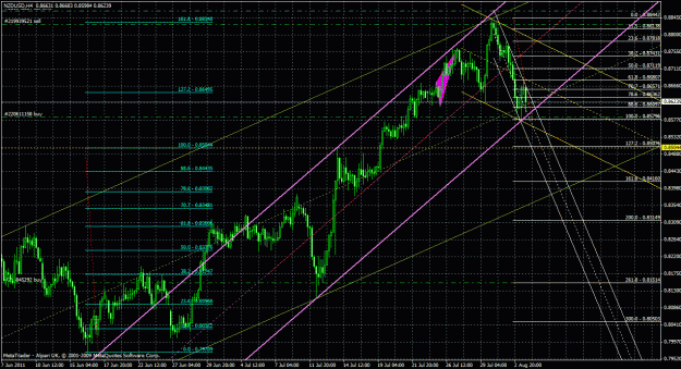 Click to Enlarge

Name: nzdusd4h_01.gif
Size: 56 KB