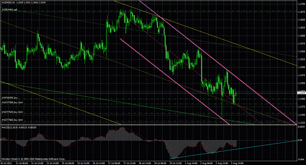 Click to Enlarge

Name: audnzd1h_01.gif
Size: 45 KB