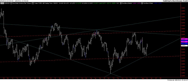 Click to Enlarge

Name: eur_usd_h6_diamond_03_08_2011.jpg
Size: 83 KB