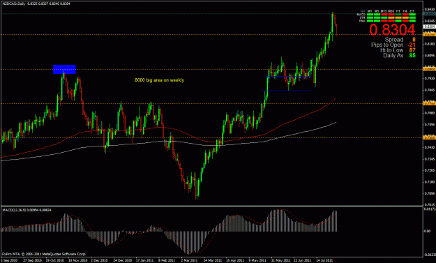 Click to Enlarge

Name: nzdcad 8-3-11 daily.gif
Size: 30 KB