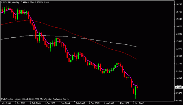 Click to Enlarge

Name: usdcad.gif
Size: 8 KB