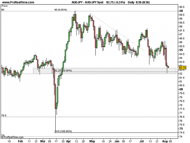 Click to Enlarge

Name: 2011-08-04-AUDJPY_Daily.png
Size: 11 KB
