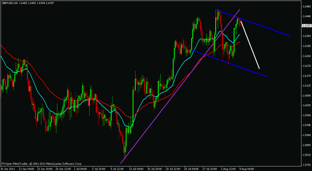 Click to Enlarge

Name: gbp.usd.gif
Size: 20 KB