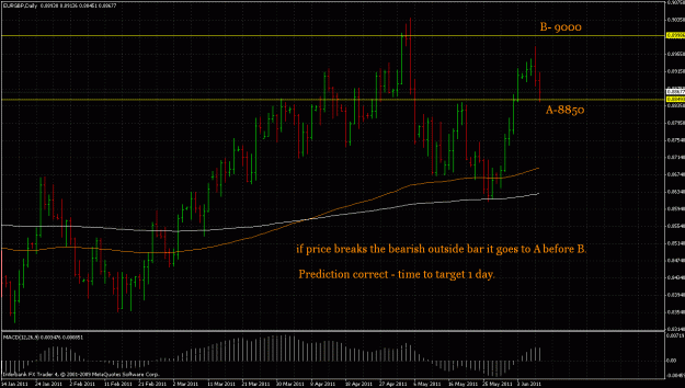 Click to Enlarge

Name: eurgbp6911pp.gif
Size: 37 KB