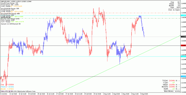 Click to Enlarge

Name: gbpusd_110804_m30.gif
Size: 22 KB