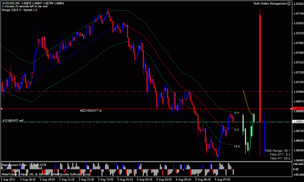 Click to Enlarge

Name: AUDUSD-2011.08.04-9.10-5m.gif
Size: 27 KB