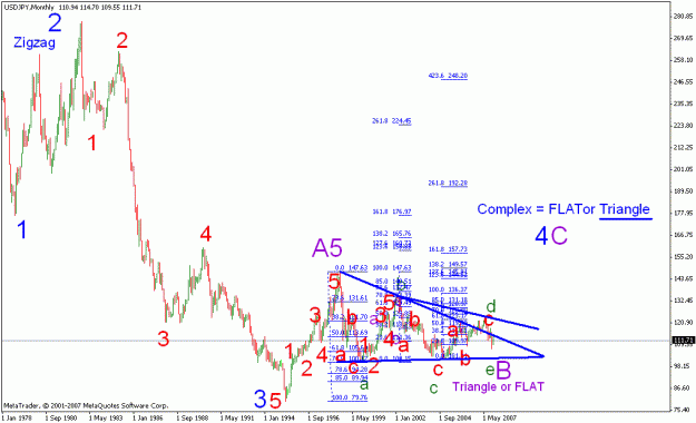Click to Enlarge

Name: usdjpy_monthly_001a.gif
Size: 22 KB