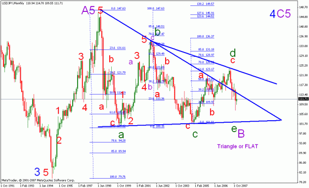 Click to Enlarge

Name: usdjpy_monthly_001b.gif
Size: 26 KB