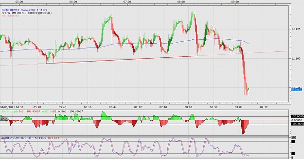 Click to Enlarge

Name: EURCHF setting up right now.jpg
Size: 147 KB