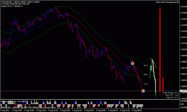 Click to Enlarge

Name: AUDUSD-2011.08.04-10.20-5m.gif
Size: 24 KB