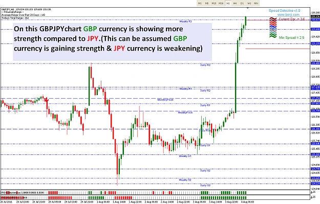 Click to Enlarge

Name: GBPJPY chart gbp showing more strength.jpg
Size: 373 KB