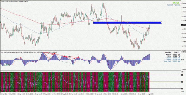 Click to Enlarge

Name: usdcad h4.gif
Size: 50 KB