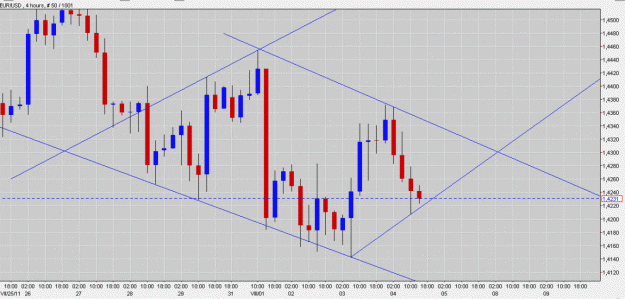 Click to Enlarge

Name: EUR USD 4 H diamond forming.gif
Size: 121 KB