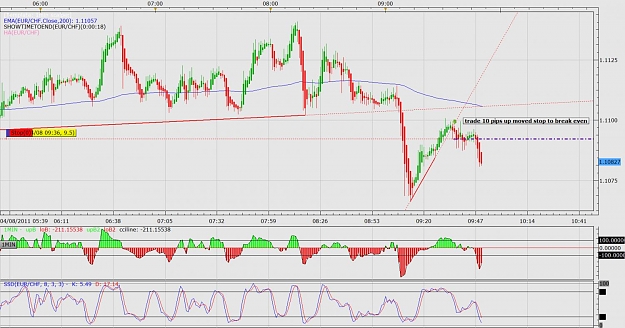 Click to Enlarge

Name: EURCHF moved stop to break even.jpg
Size: 153 KB