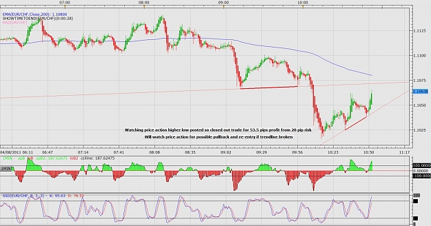 Click to Enlarge

Name: EURCHF Closed out and watching.jpg
Size: 158 KB