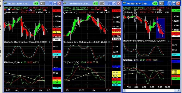 Click to Enlarge

Name: TripleScreen-EURUSD.JPG
Size: 135 KB