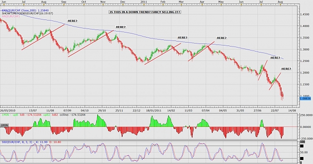 Click to Enlarge

Name: EURCHF downtrend.jpg
Size: 165 KB