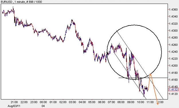 Click to Enlarge

Name: EURUSD_M1.jpg
Size: 49 KB
