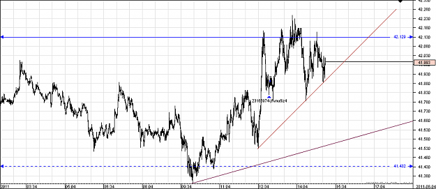 Click to Enlarge

Name: Chart_XAG_USD_1 Min_snapshot.png
Size: 21 KB