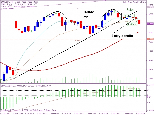 Click to Enlarge

Name: 20080102 5min trade 1.JPG
Size: 274 KB