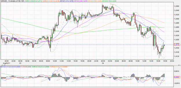Click to Enlarge

Name: 2011-08-04 _ (17h45 CET) EUR-USD _ 060min _ 000 candle 190-501-20.GIF
Size: 67 KB