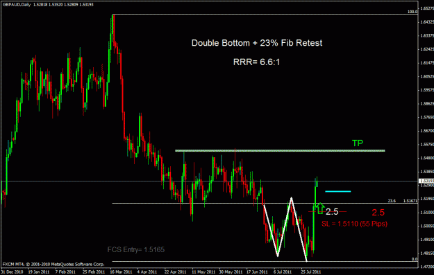 Click to Enlarge

Name: gbpaud d.gif
Size: 23 KB