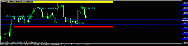 Click to Enlarge

Name: gbpusd - 50 pips h4.gif
Size: 12 KB