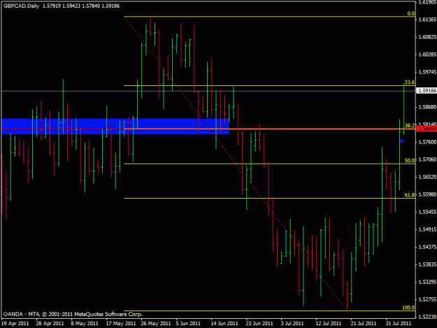 Click to Enlarge

Name: gbpcad1d.gif
Size: 18 KB