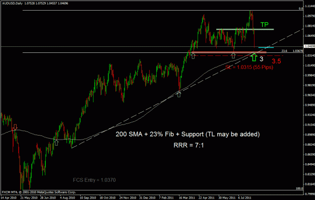 Click to Enlarge

Name: audusd d.gif
Size: 24 KB
