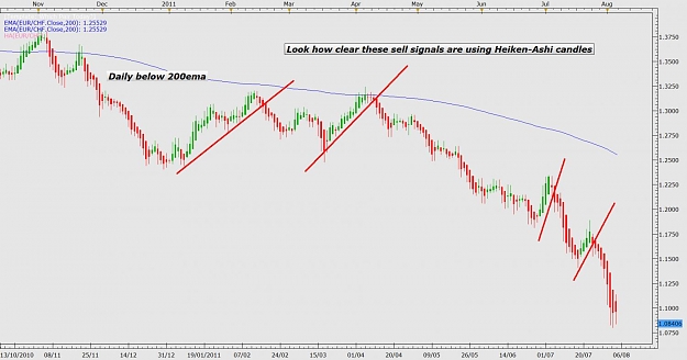 Click to Enlarge

Name: Below 200ema daily.jpg
Size: 93 KB