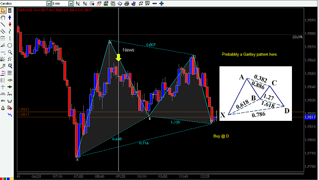 Click to Enlarge

Name: GBP-USD Enero 2 Gartley pattern..png
Size: 67 KB