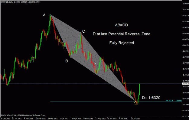 Click to Enlarge

Name: eurnzd d.gif
Size: 21 KB