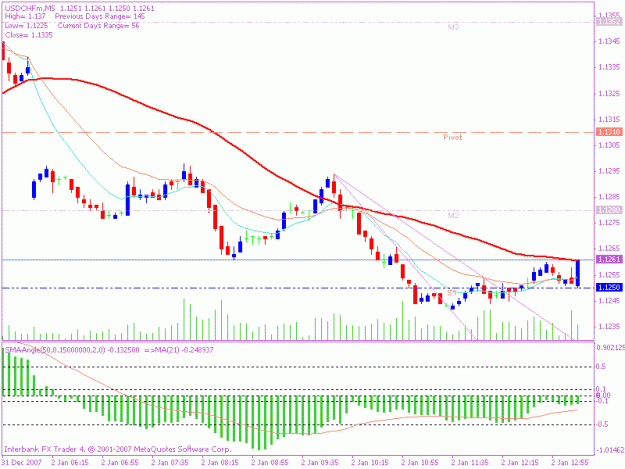Click to Enlarge

Name: 20080102 resistance  lines.gif
Size: 16 KB