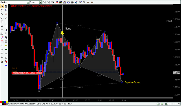 Click to Enlarge

Name: GBP-USD Enero 2 Gartley pattern. 2 The buy.png
Size: 26 KB