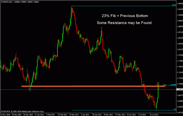 Click to Enlarge

Name: eurnzd.gif
Size: 21 KB