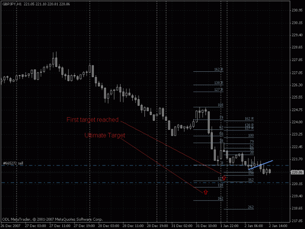 Click to Enlarge

Name: gbpjpy 010208 trade 1 hour chart.gif
Size: 20 KB