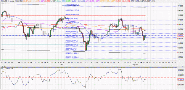 Click to Enlarge

Name: 2011-08-05 _ (11h30 CET) EUR-USD _ 480min _ 000 candle 140-500-30.GIF
Size: 79 KB