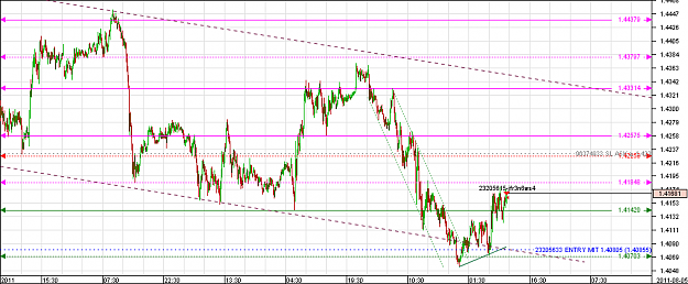 Click to Enlarge

Name: Chart_EUR_USD_10 Mins_snapshot.png
Size: 30 KB