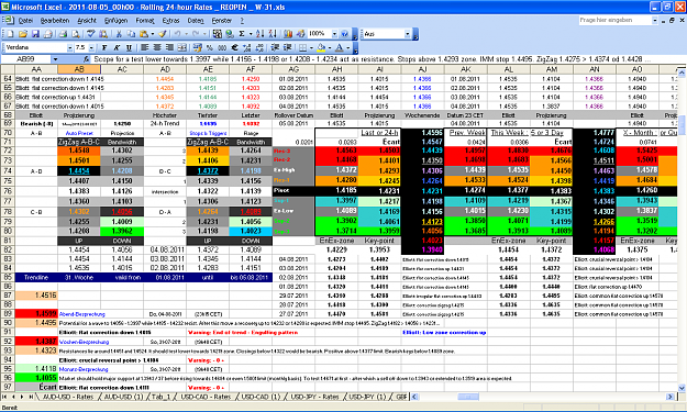 Click to Enlarge

Name: 2011-08-05_00h00 - ZigZag + Pivot Survey _ EURUSD _ REOPEN _ W-31.PNG
Size: 126 KB