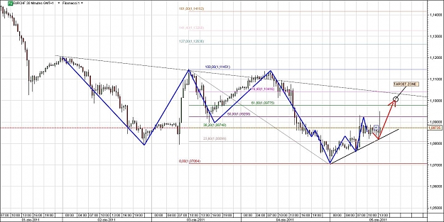 Click to Enlarge

Name: EURCHF.jpg
Size: 149 KB