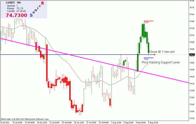 Click to Enlarge

Name: dollar searching for support.gif
Size: 18 KB