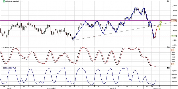 Click to Enlarge

Name: AUDUSD.jpg
Size: 170 KB
